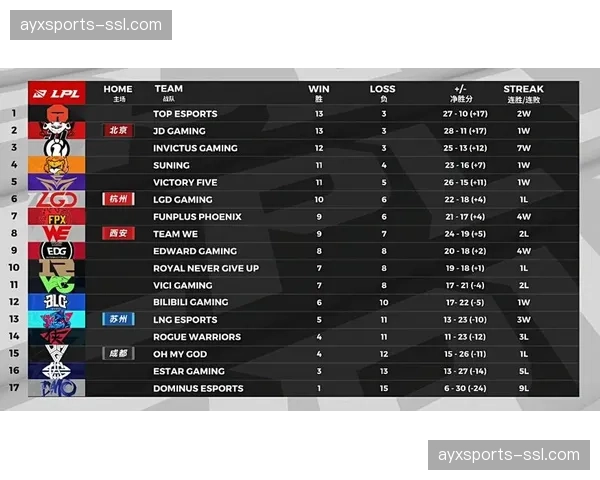 媒体预测季后赛走势：辽宁、广东会师总决赛概率最高