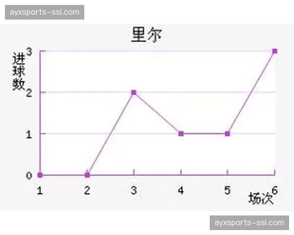 里尔3-0完胜朗斯，争冠集团内部排名发生变化